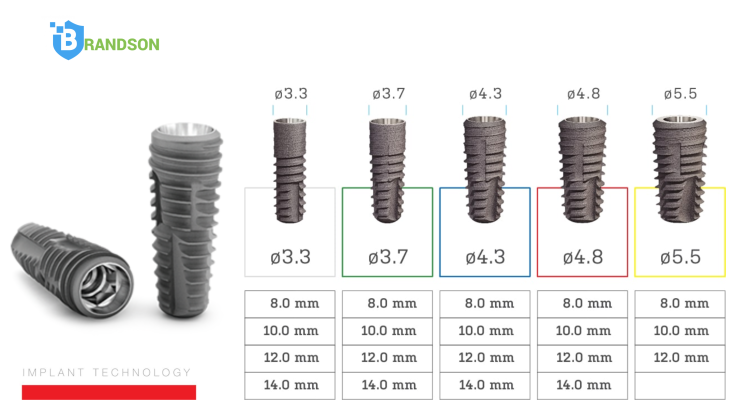 Phân phối độc quyền Implantswiss từ công ty Brandson