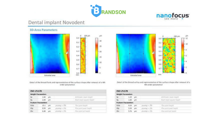 Công nghệ chuyển đổi nền tảng bảo vệ xương cổ
