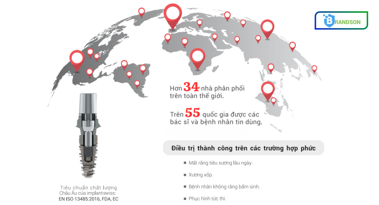 Mức độ phổ biến của ImplantSwiss tại các quốc gia