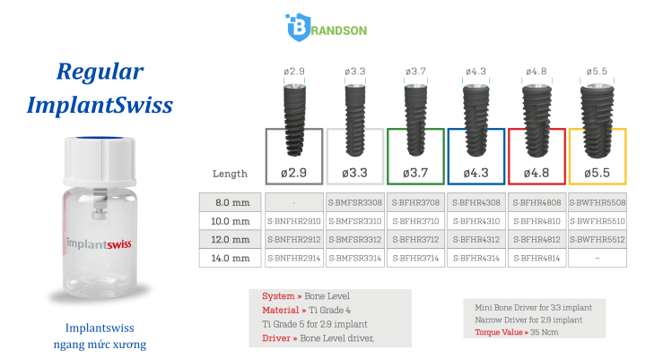 New Regular ImplantSwiss ngang mức xương
