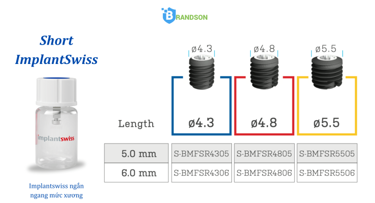 new Implantswiss ngắn ngang mức xương